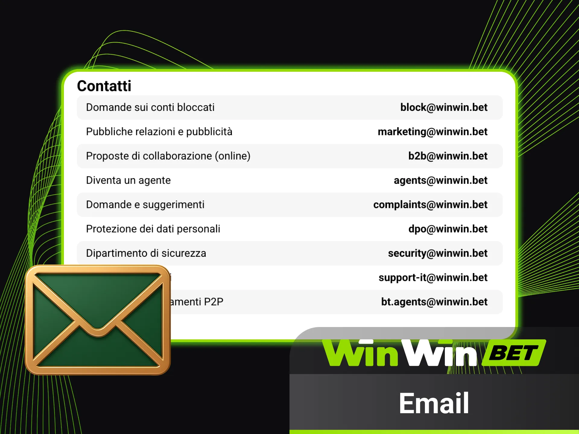 Ricevi assistenza via email veloce e sicura su WinWin.